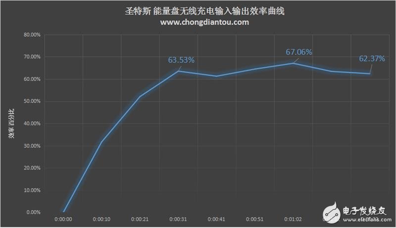 圣特斯無線智能漫熱杯測評：智能電子與傳統陶瓷的完美融合！