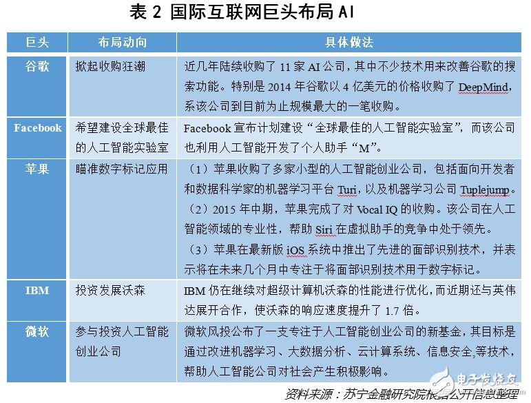 AI獨角獸都被BAT鎖定了嗎？