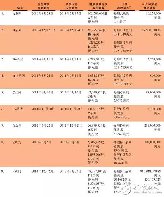 小米成為CDR試點(diǎn)的首個(gè)申請(qǐng),采用香港IPO與境內(nèi)CDR同步進(jìn)行的模式