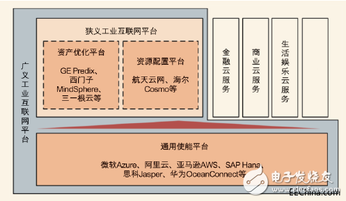 工業(yè)互聯(lián)網(wǎng)究竟是什么？發(fā)展工業(yè)互聯(lián)網(wǎng)的核心又是什么