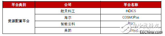 工業(yè)互聯(lián)網(wǎng)究竟是什么？發(fā)展工業(yè)互聯(lián)網(wǎng)的核心又是什么