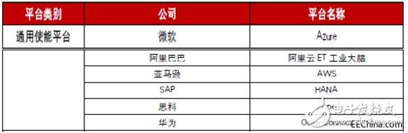 工業(yè)互聯(lián)網(wǎng)究竟是什么？發(fā)展工業(yè)互聯(lián)網(wǎng)的核心又是什么