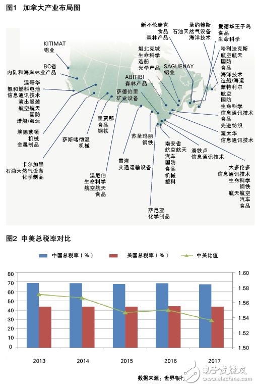 中國制造業(yè)與外國制造業(yè)核心實力比較