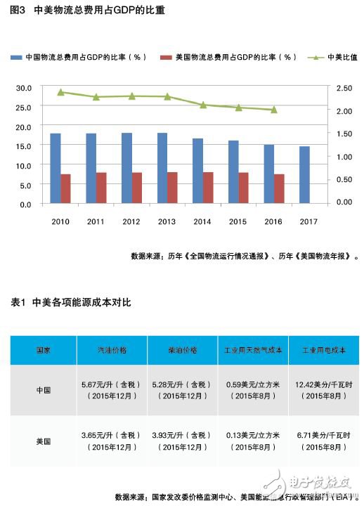 中國制造業(yè)與外國制造業(yè)核心實力比較