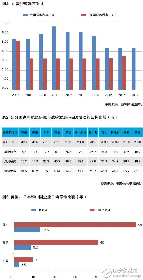 中國制造業(yè)與外國制造業(yè)核心實力比較