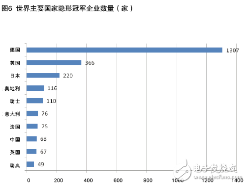 中國制造業(yè)與外國制造業(yè)核心實力比較