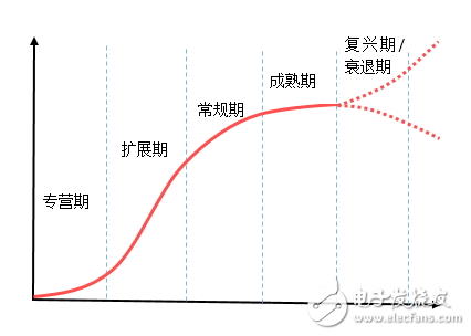 當熱潮散去，3D打印將走向何方
