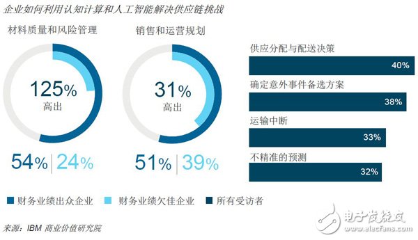 未來已來，人工智能將數(shù)字化運(yùn)營提高，未來場景已經(jīng)成為現(xiàn)實(shí)