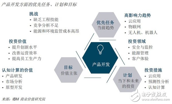 未來已來，人工智能將數(shù)字化運(yùn)營提高，未來場景已經(jīng)成為現(xiàn)實(shí)