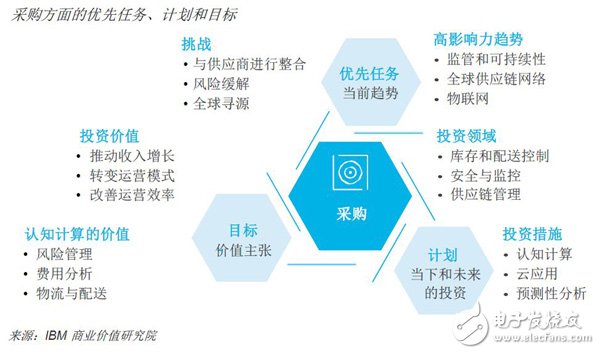 未來已來，人工智能將數(shù)字化運(yùn)營提高，未來場景已經(jīng)成為現(xiàn)實(shí)