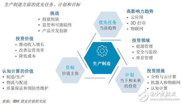 未來已來，人工智能將數(shù)字化運(yùn)營提高，未來場景已經(jīng)成為現(xiàn)實(shí)