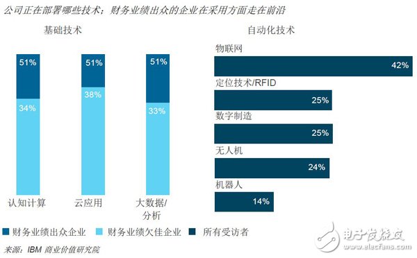 未來已來，人工智能將數(shù)字化運(yùn)營提高，未來場景已經(jīng)成為現(xiàn)實(shí)