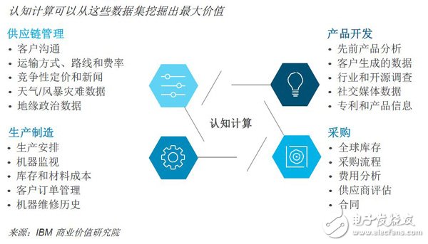 未來已來，人工智能將數(shù)字化運(yùn)營提高，未來場景已經(jīng)成為現(xiàn)實(shí)