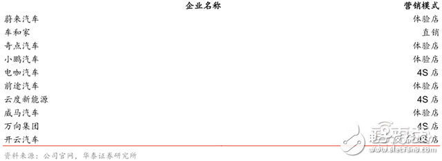 造車新勢力研報：上百家的造車企業(yè)競爭激烈，勝者僅僅兩三家 