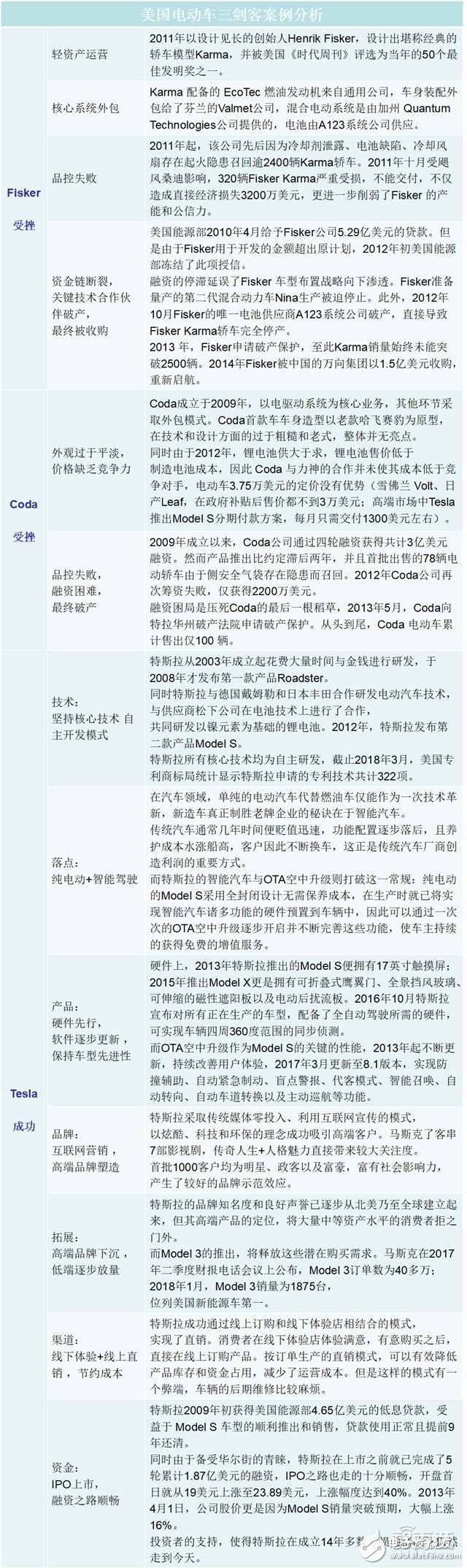 造車新勢力研報：上百家的造車企業(yè)競爭激烈，勝者僅僅兩三家 