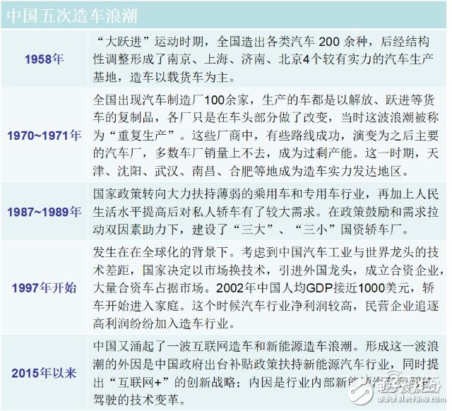 造車新勢力研報：上百家的造車企業(yè)競爭激烈，勝者僅僅兩三家 