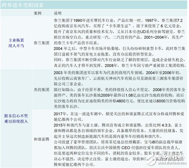造車新勢力研報：上百家的造車企業(yè)競爭激烈，勝者僅僅兩三家 