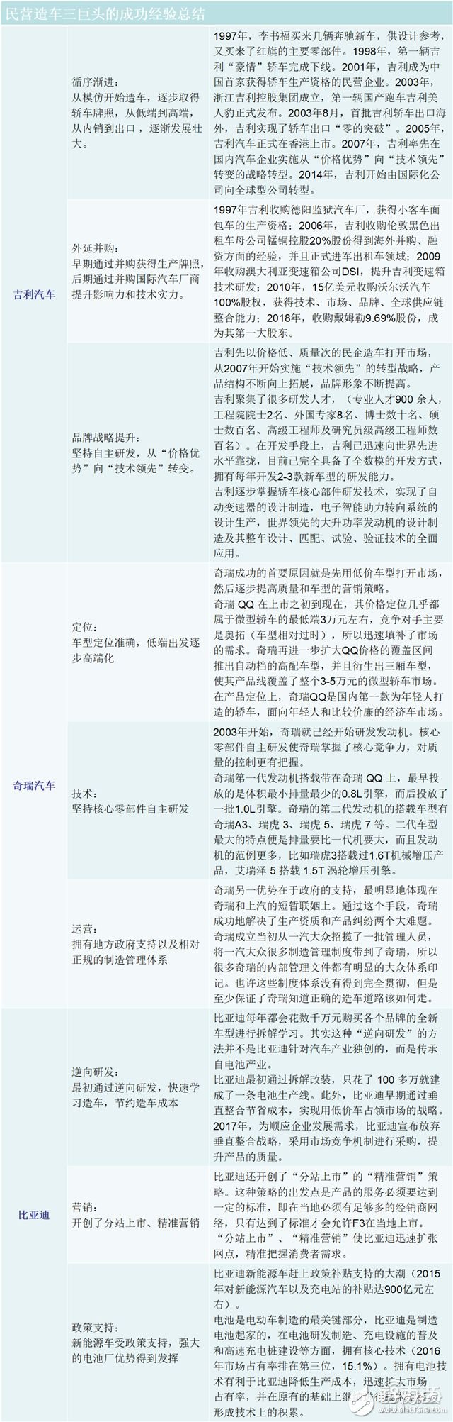 造車新勢力研報：上百家的造車企業(yè)競爭激烈，勝者僅僅兩三家 