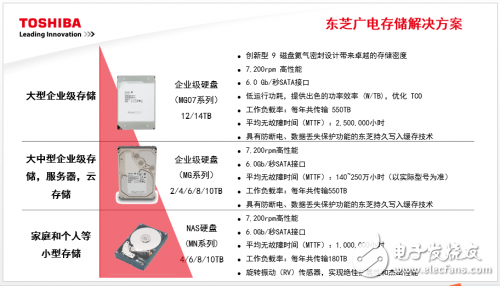 QNAP攜手東芝，展示高效能存儲(chǔ)解決方案