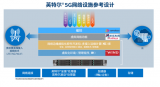 英特爾發布全新網絡設施參考設計，加速通信服務提供...