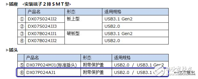 JAE：在“USB Type-C”連接器的基礎上，開發了Slim Type的插頭連接器