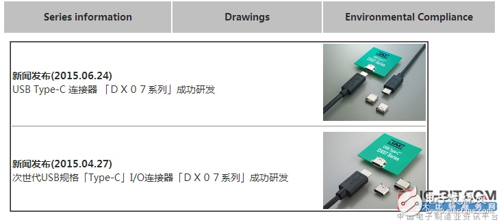 JAE：在“USB Type-C”連接器的基礎上，開發了Slim Type的插頭連接器