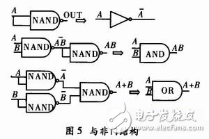 基于單片機對FPGA進行編程配置