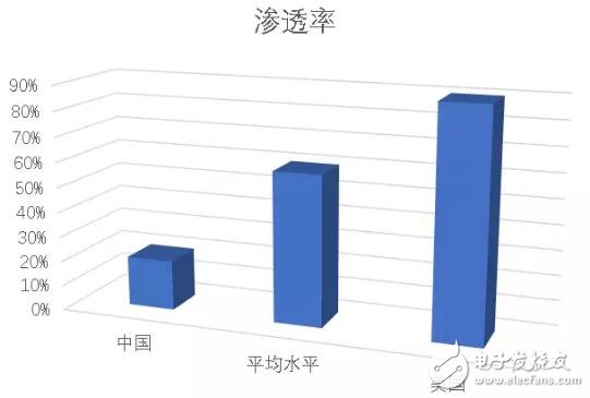 詳解血糖監(jiān)測設(shè)備市場發(fā)展趨勢