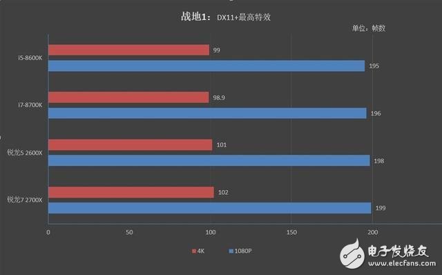 銳龍7 2700X/5 2600X游戲性能詳細測試：最佳游戲直播CPU