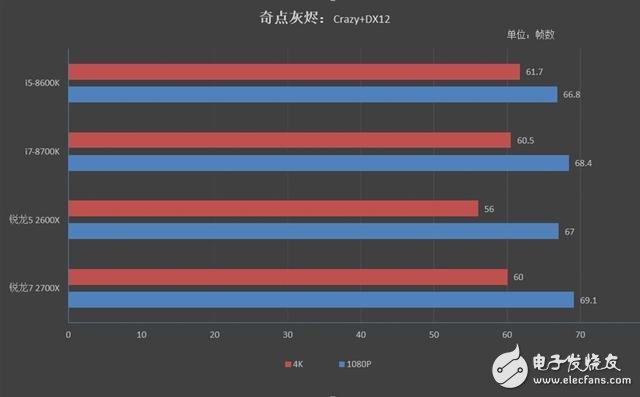 銳龍7 2700X/5 2600X游戲性能詳細測試：最佳游戲直播CPU