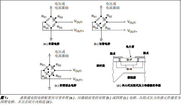 壓力傳感器從傳感器到單片機的信號調理路徑的詳細中文資料概述