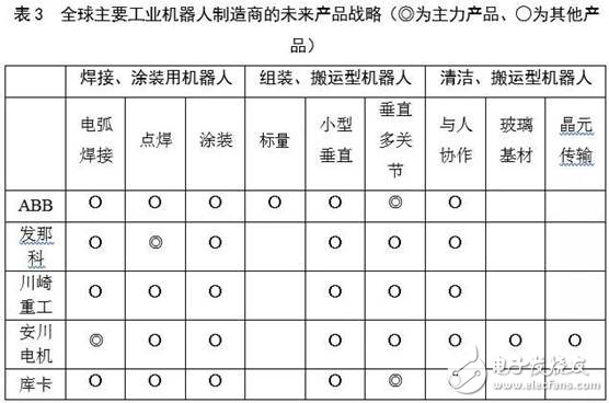 全球機器人市場規模走勢分析