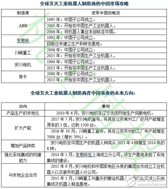 全球機器人市場規模走勢分析