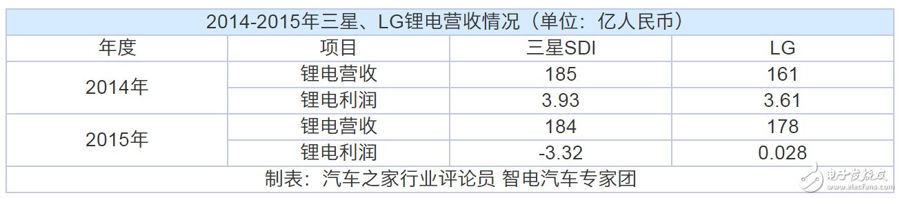 動(dòng)力電池“白名單”來(lái)了，新能源汽車到底何時(shí)才能用上質(zhì)優(yōu)價(jià)廉的“中國(guó)芯”？  