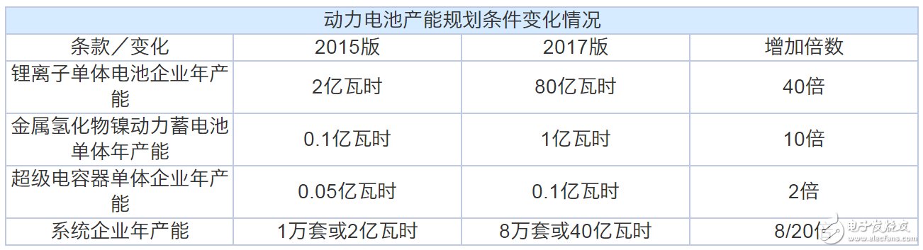 動(dòng)力電池“白名單”來(lái)了，新能源汽車到底何時(shí)才能用上質(zhì)優(yōu)價(jià)廉的“中國(guó)芯”？  