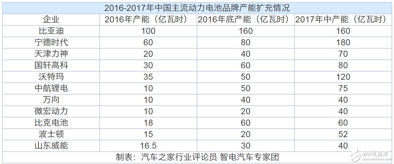 動(dòng)力電池“白名單”來(lái)了，新能源汽車到底何時(shí)才能用上質(zhì)優(yōu)價(jià)廉的“中國(guó)芯”？  