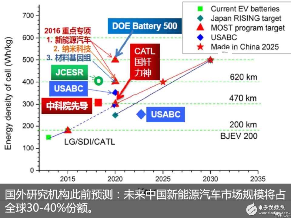 動(dòng)力電池“白名單”來(lái)了，新能源汽車到底何時(shí)才能用上質(zhì)優(yōu)價(jià)廉的“中國(guó)芯”？  