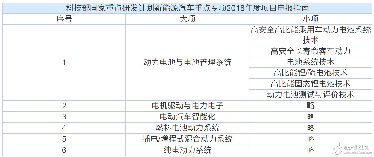 動(dòng)力電池“白名單”來(lái)了，新能源汽車到底何時(shí)才能用上質(zhì)優(yōu)價(jià)廉的“中國(guó)芯”？  