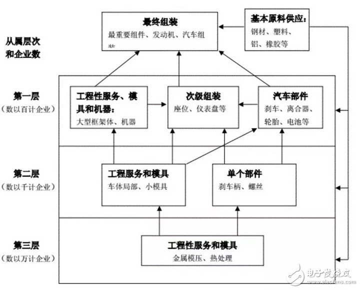 特斯拉為什么要清理供應商？會對Model 3的交付有影響嗎？  