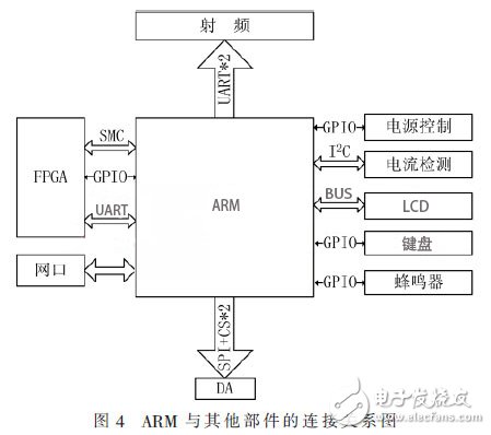 便攜式GNSS導航信號采集回放系統(tǒng)，可編寫針對K7型FPGA的SMC總線驅動
