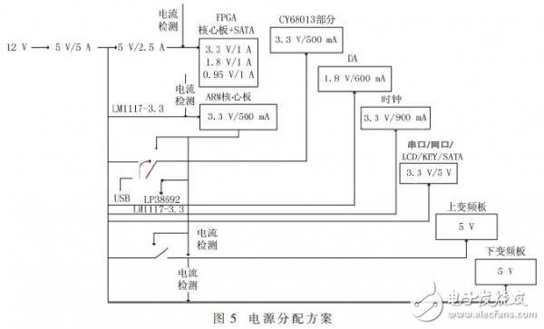 便攜式GNSS導航信號采集回放系統(tǒng)，可編寫針對K7型FPGA的SMC總線驅動
