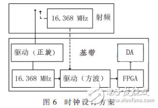 便攜式GNSS導航信號采集回放系統(tǒng)，可編寫針對K7型FPGA的SMC總線驅動