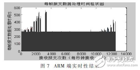 便攜式GNSS導航信號采集回放系統(tǒng)，可編寫針對K7型FPGA的SMC總線驅動