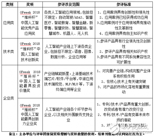 中國人工智能盛事——第二屆“維科杯”即將開展