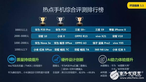 測評報告：華為蘋果小米究竟哪家強(qiáng)？