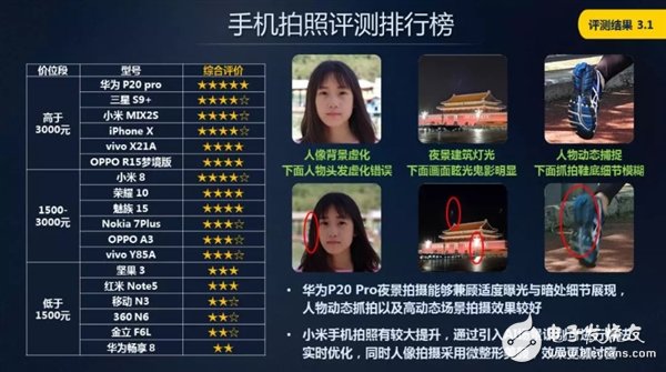 測評報告：華為蘋果小米究竟哪家強(qiáng)？