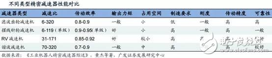 我國機器人領域，交流伺服系統核心技術方面已取得突破
