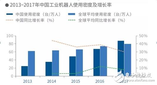 機器人產(chǎn)業(yè)面臨的問題及未來發(fā)展趨勢分析