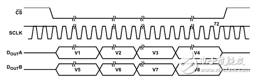基于FPGA +AD7609的數據采集系統(tǒng)的實現和設計