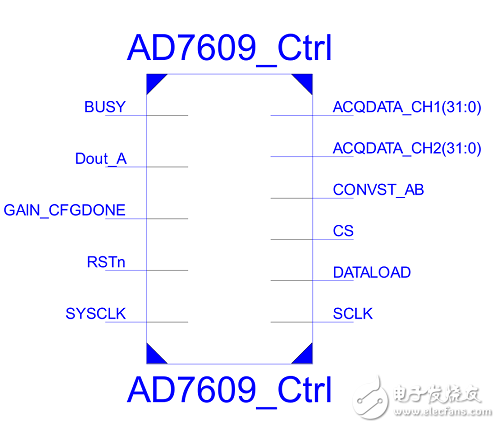 基于FPGA +AD7609的數據采集系統(tǒng)的實現和設計